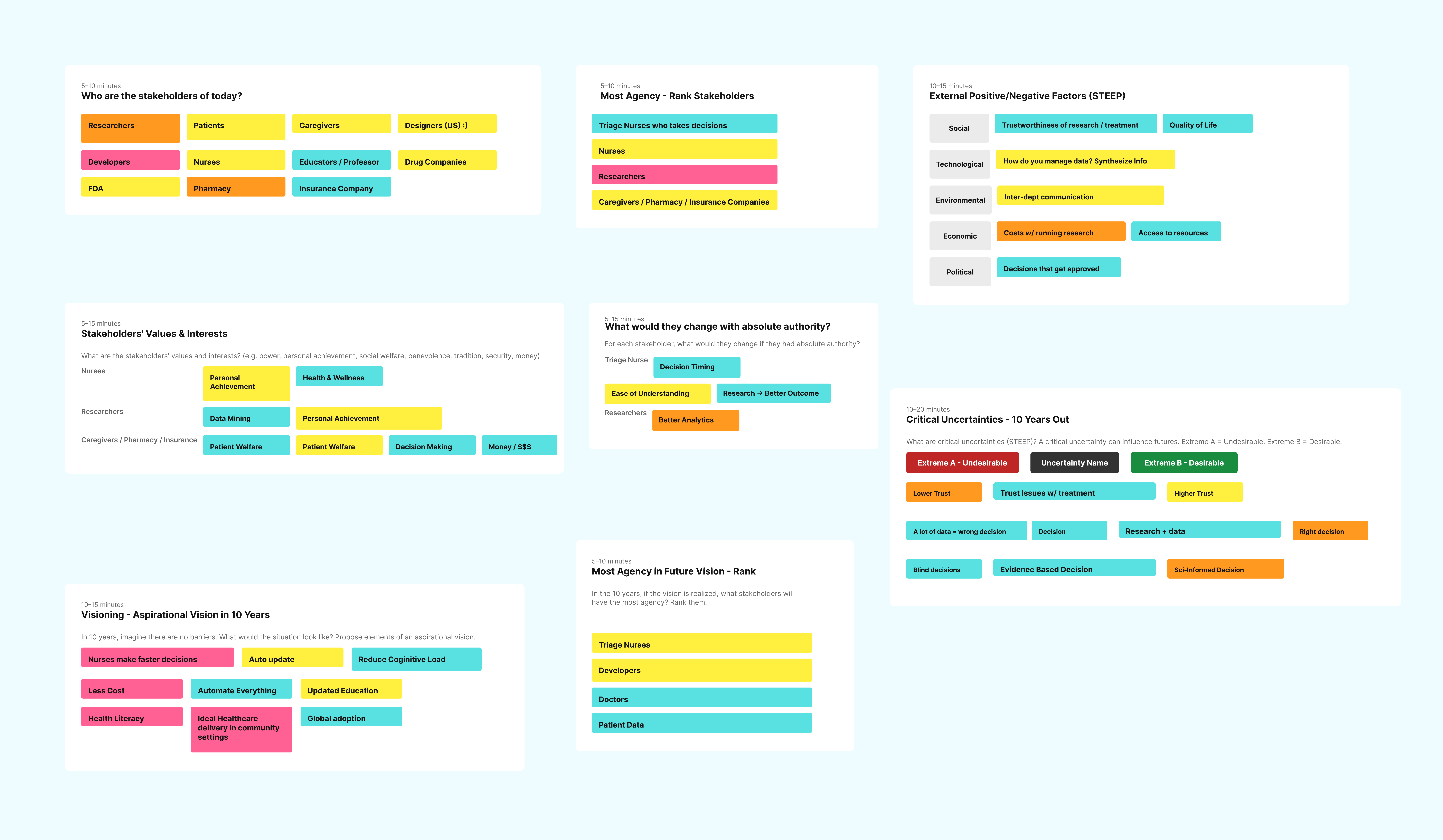 Research board showing stakeholder mapping, values, opportunities, and design direction