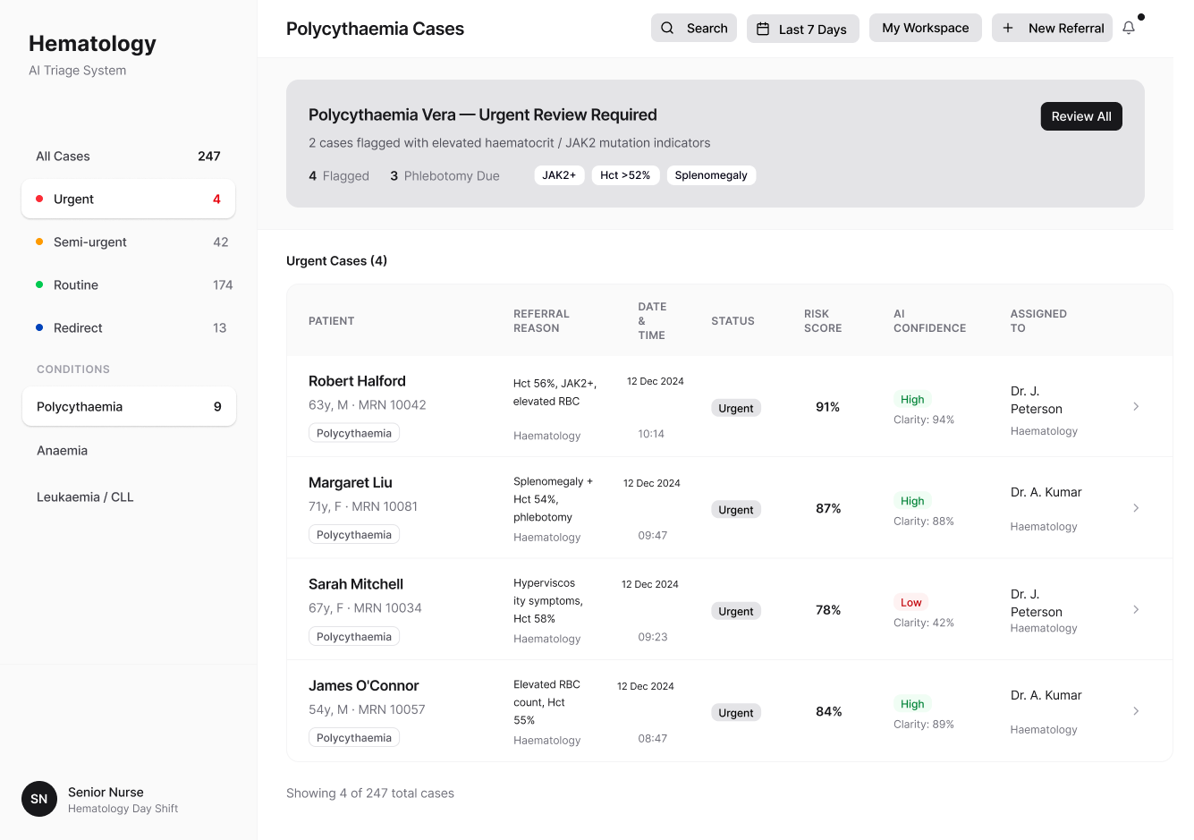 Early urgent cases screen for the haematology triage system
